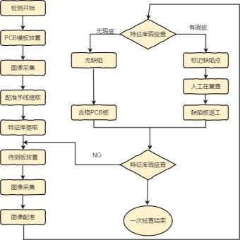 软件外包项目管理流程图