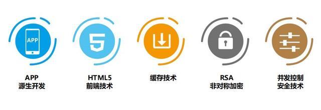 细数与软件开发服务外包商合作过程注意事项