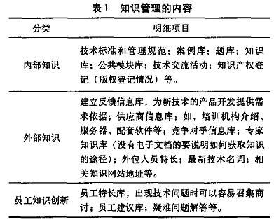 某软件项目管理过程的案例研究 第3页|IT168 技术开发