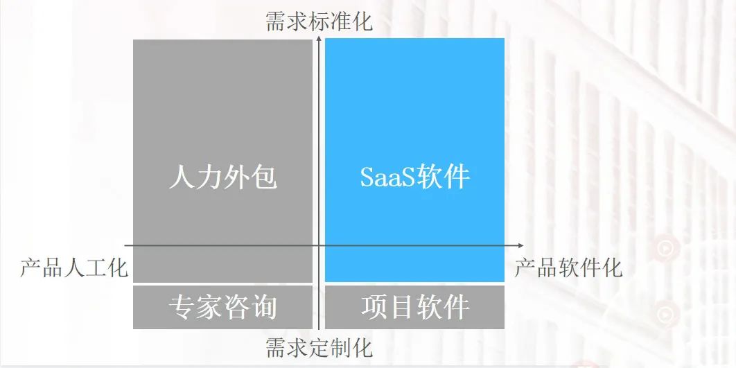 解谜 To B 企业变革:如何转型创新,实现可持续增长?